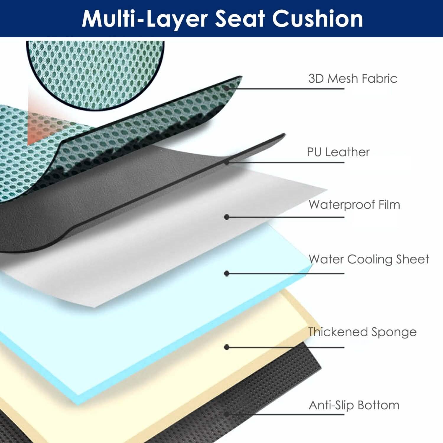 Coussin de siège de refroidissement par eau d'été avec ventilateurs 3 vitesses