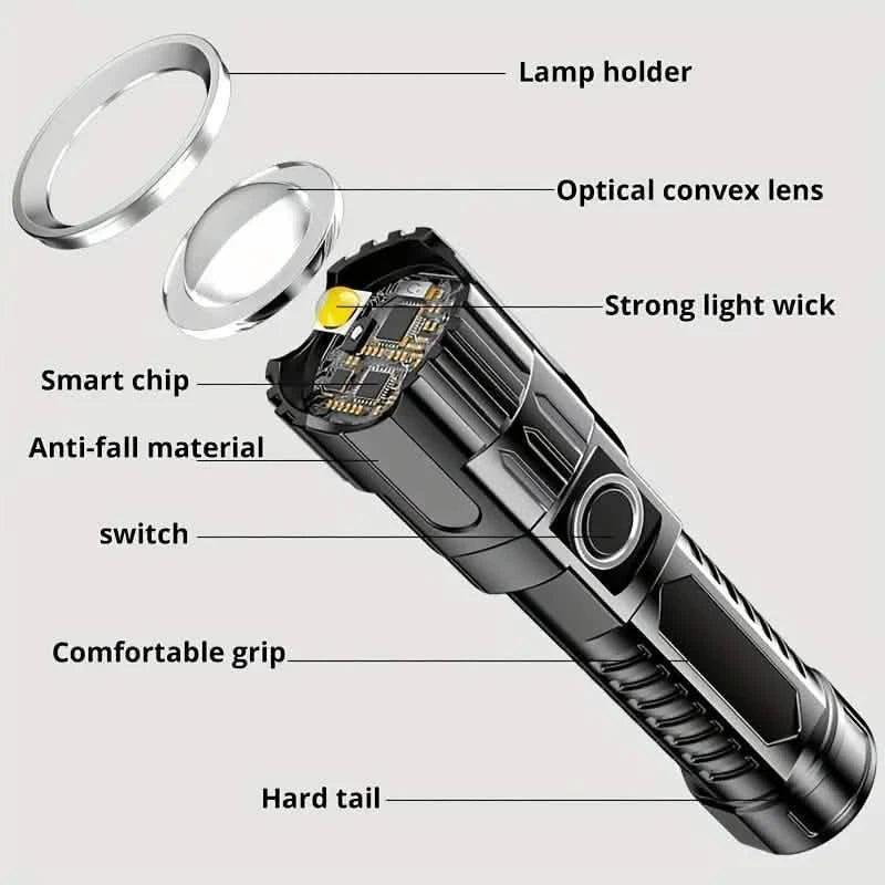 Lampe de poche super brillante, USB rechargeable, zoom télescopique, faisceau large