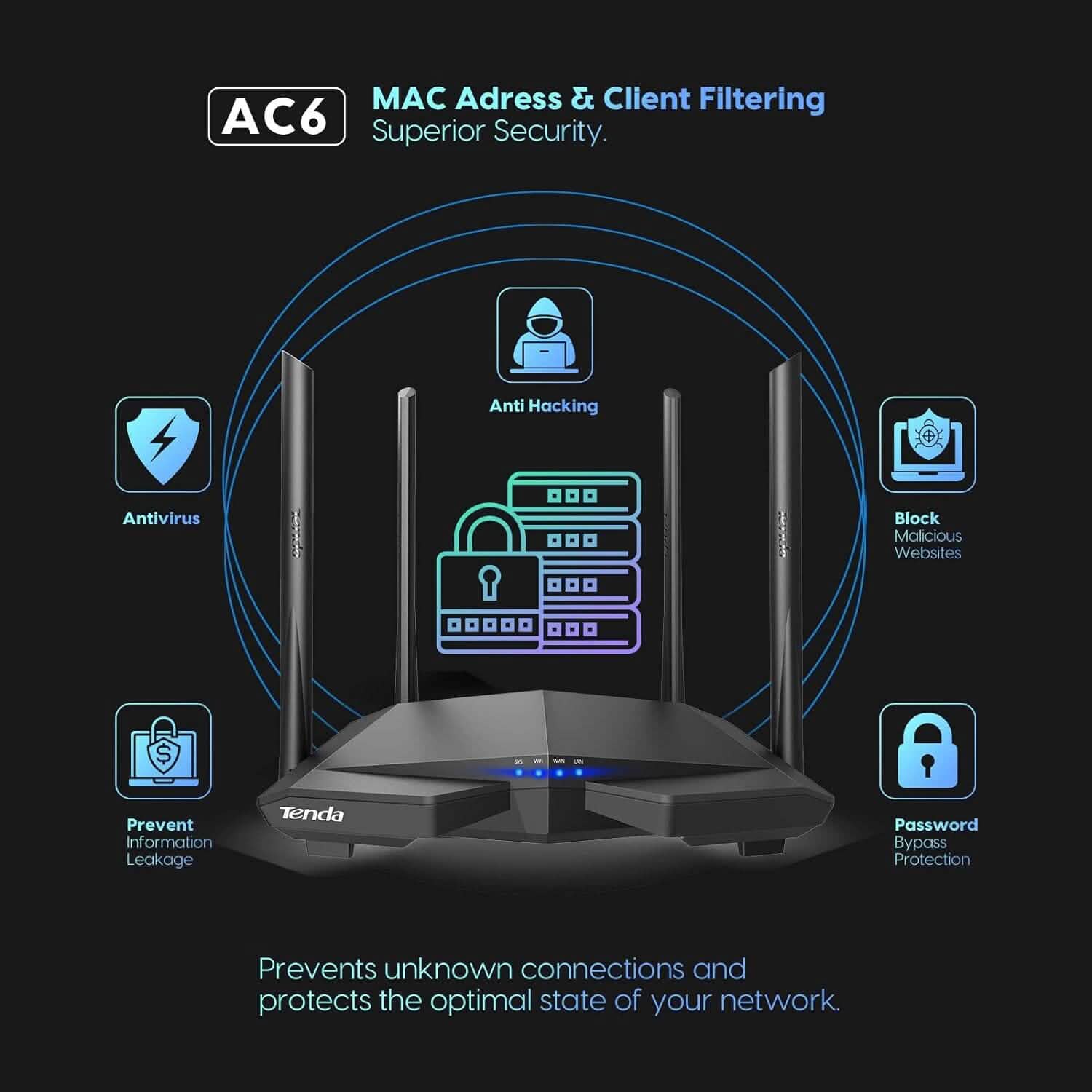 Tenda AC1200 Smart WiFi Router  (Refurbished)