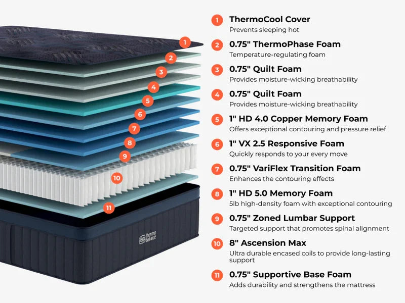2026 New Brooklyn Bedding ThermoBalance Elite Mattress