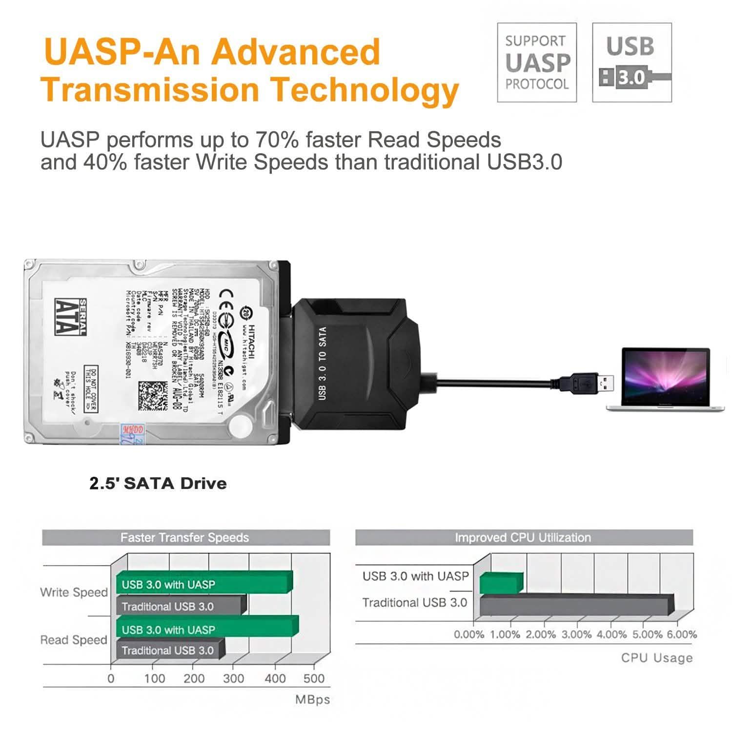 USB 3.0 to SATA変換アダプター 2.5"/3.5" SATA HDD/SSD用