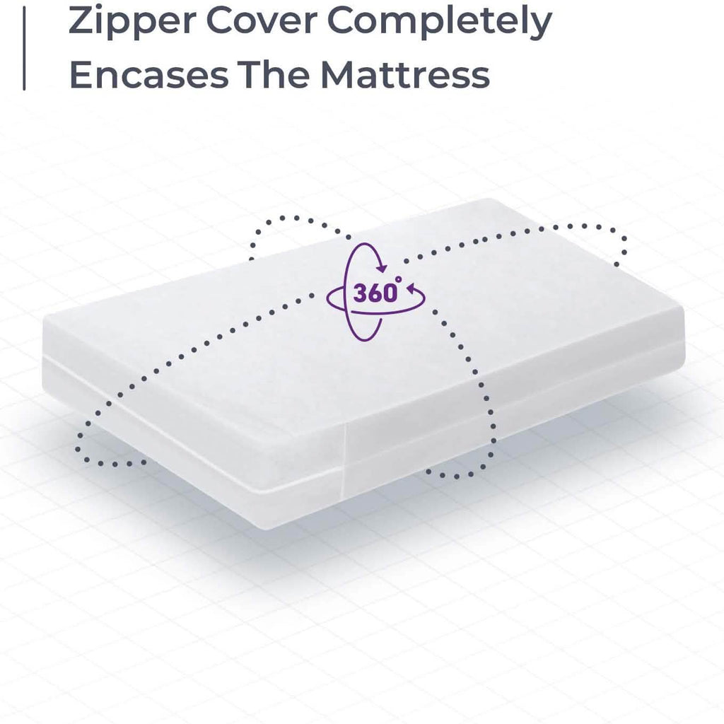 Waterproof Mattress Cover: Extra Heavy-Duty PVC Plastic Bed Protector