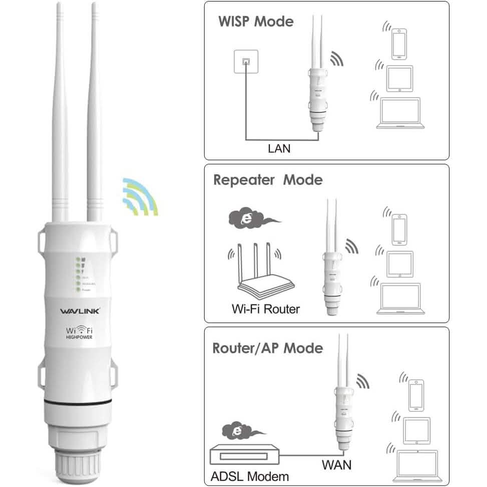 WAVLINK 屋外用WiFiレンジエクステンダー AC600 高出力防水屋外WiFiエクステンダー（リファービッシュ品）
