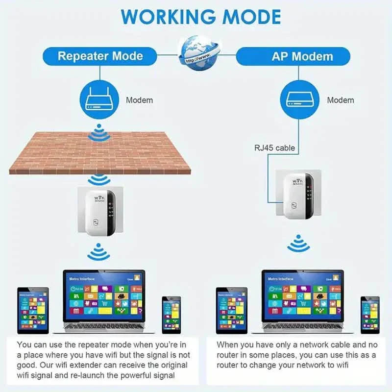 Amplificateur d'extension WiFi longue portée, booster de signal, répéteur Internet sans fil avec port Ethernet