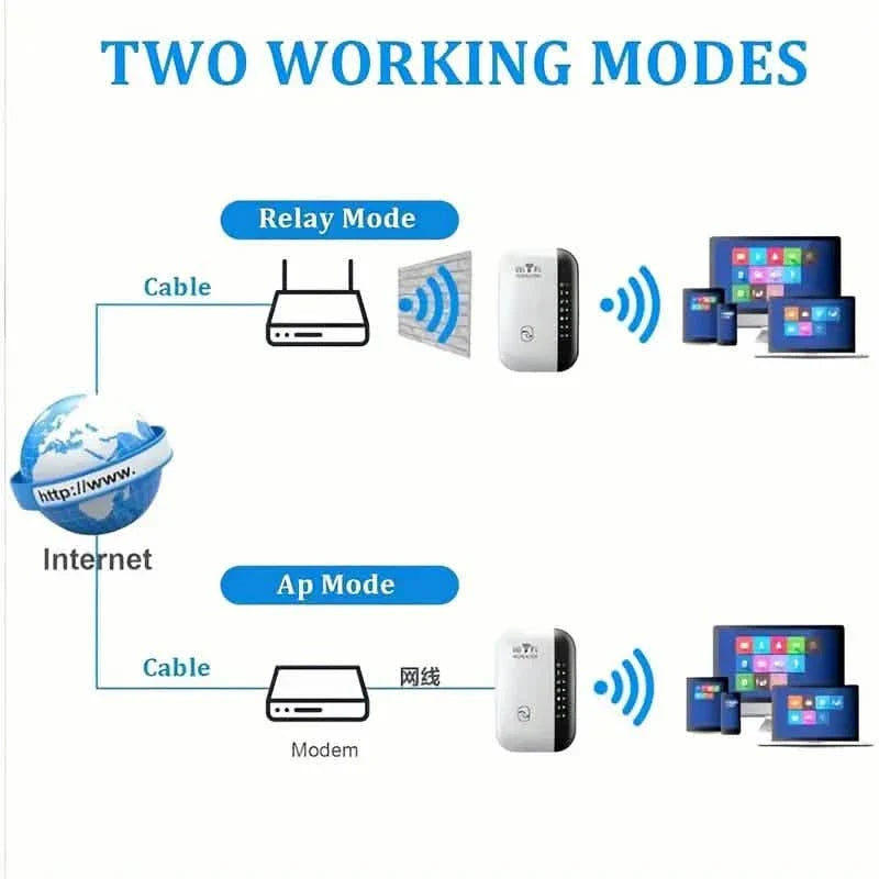 WiFi Repeater Plus Boosts WiFi Signal, Extends Internet Coverage, Cell Phone Signal Amplifier for Home