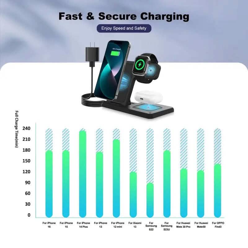 ワイヤレス充電ステーション 3-in-1 標準15W Mag-Safe対応急速充電スタンド