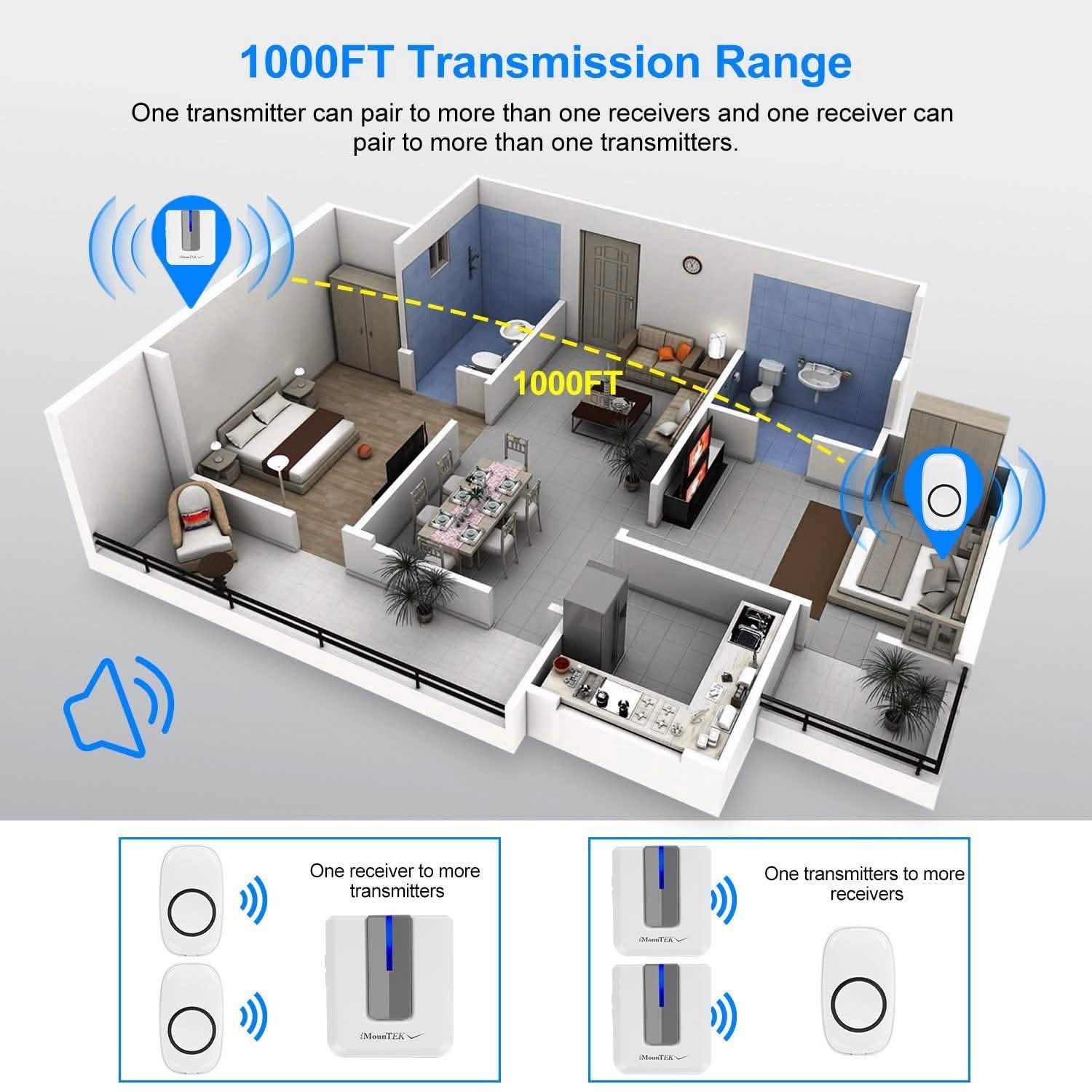 Wireless Doorbell Rings 1000FT with 1 Plug Receiver Chimes