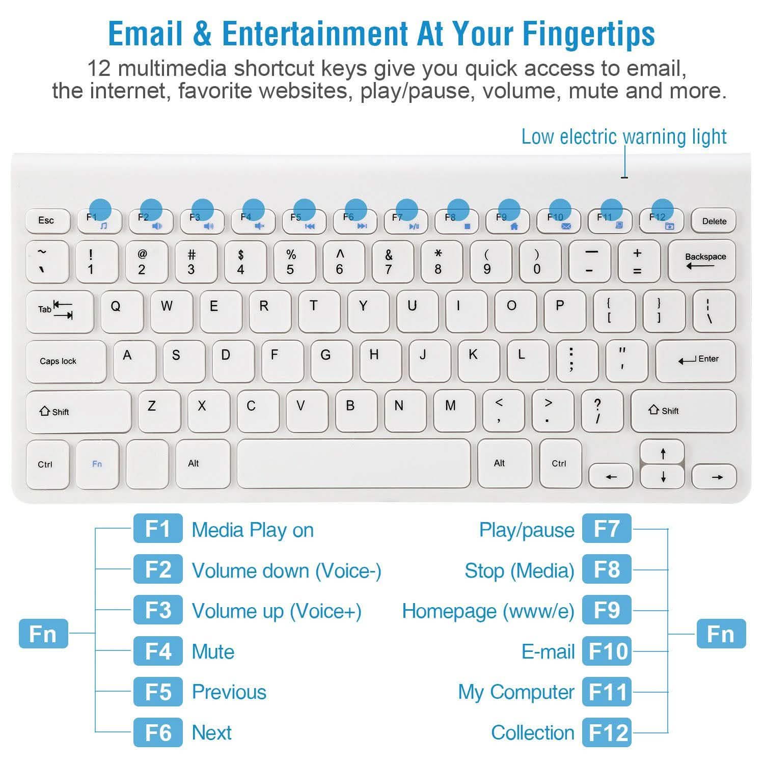 Wireless Keyboard and Mouse 2.4GHz Multimedia Mini Keyboard & Mouse