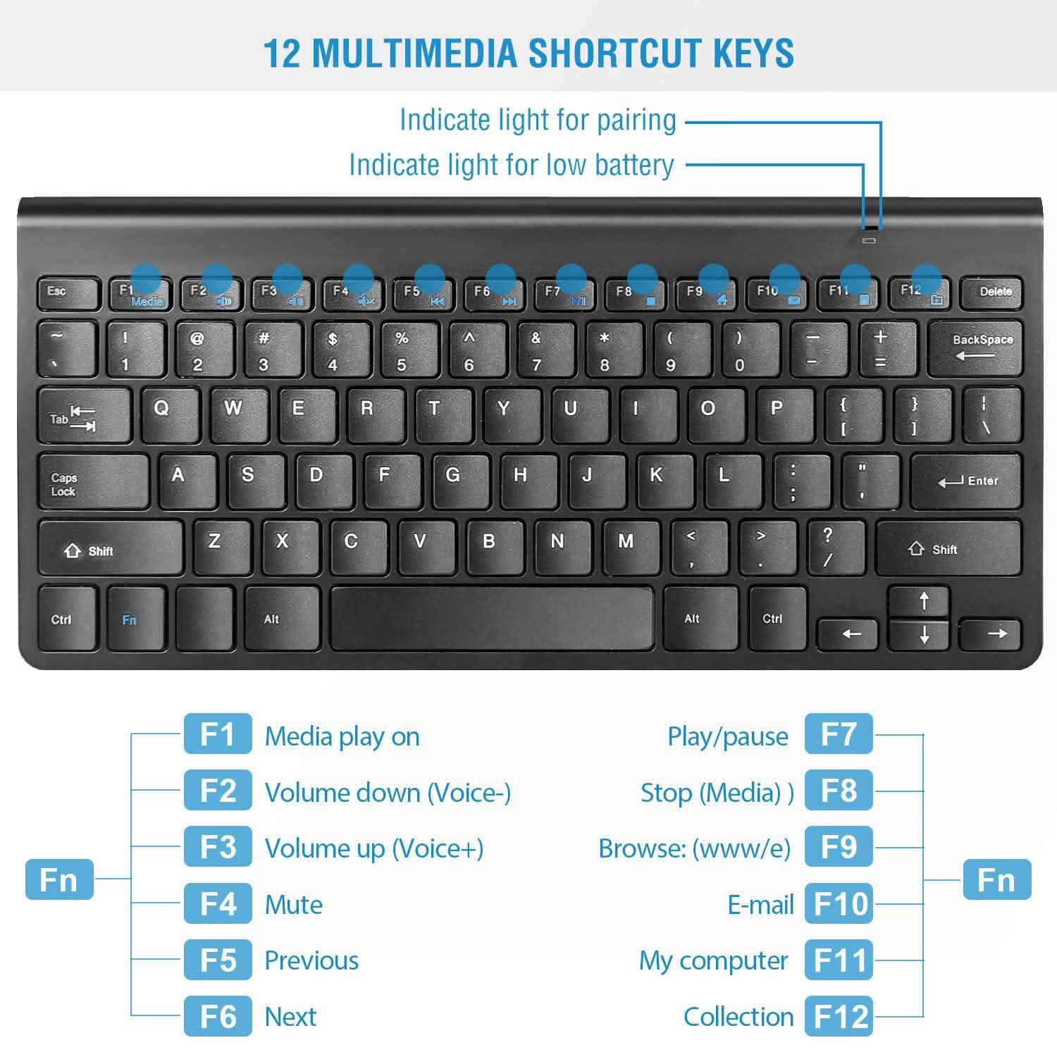 Wireless Keyboard and Mouse Combo