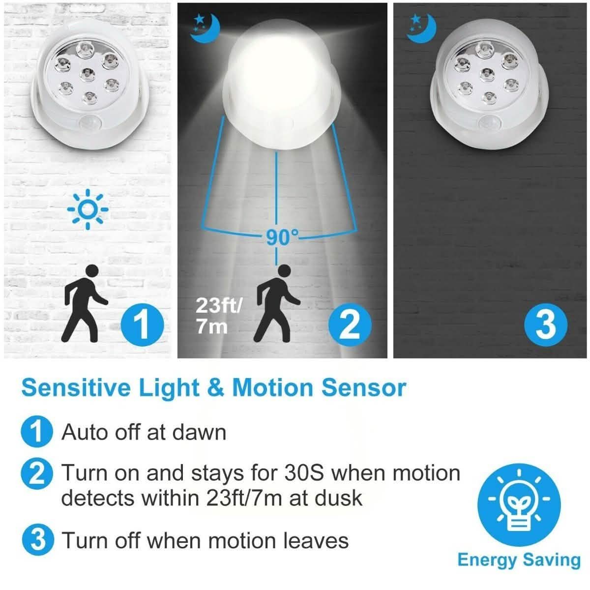 ワイヤレス LED スポットライト 90° モーションセンサー ナイトランプ
